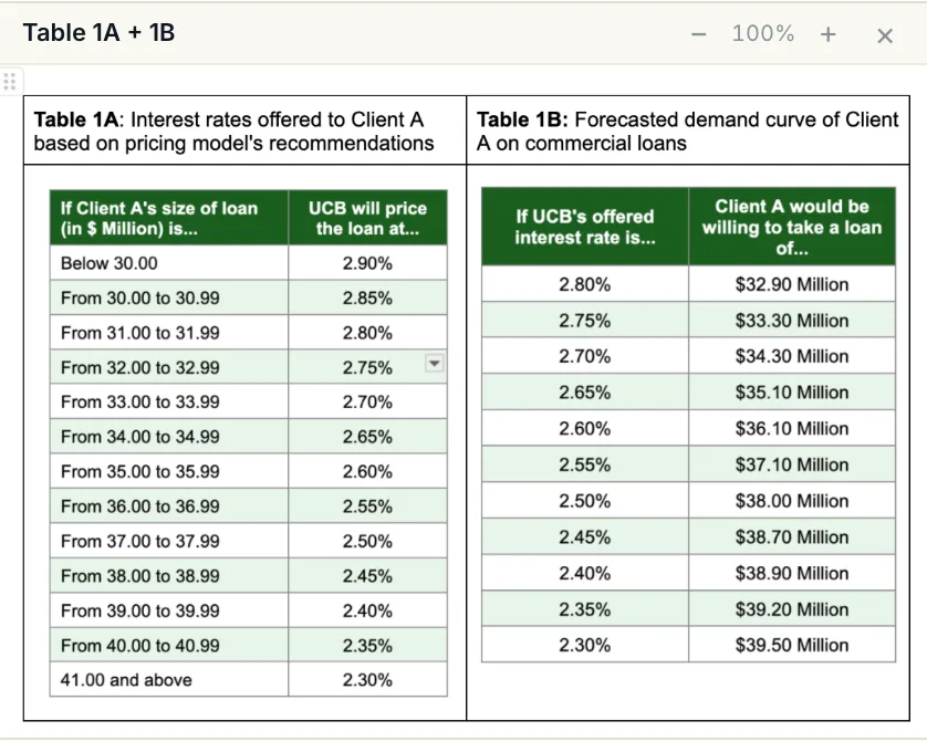Loan pricing table exhibit (Tables 1A and 1B) opened inside the free DrillCase BCG Casey-style demo case